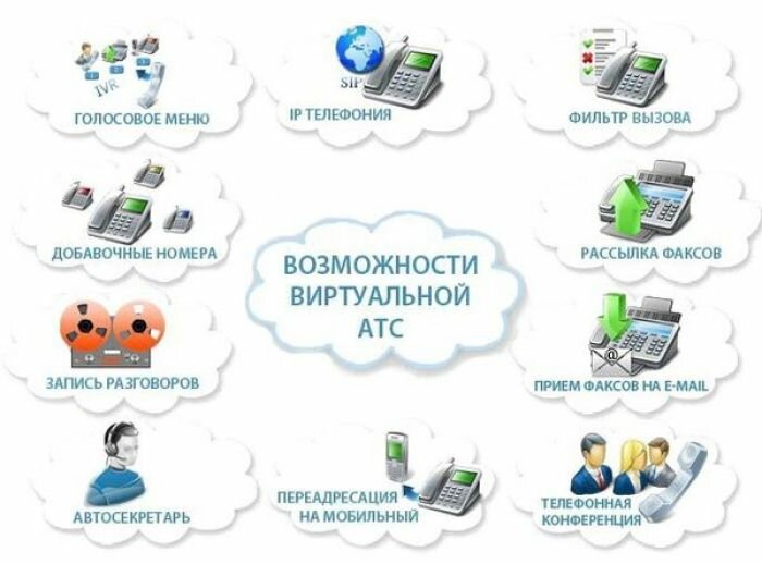 Виртуальная IP ATC в современном офисе